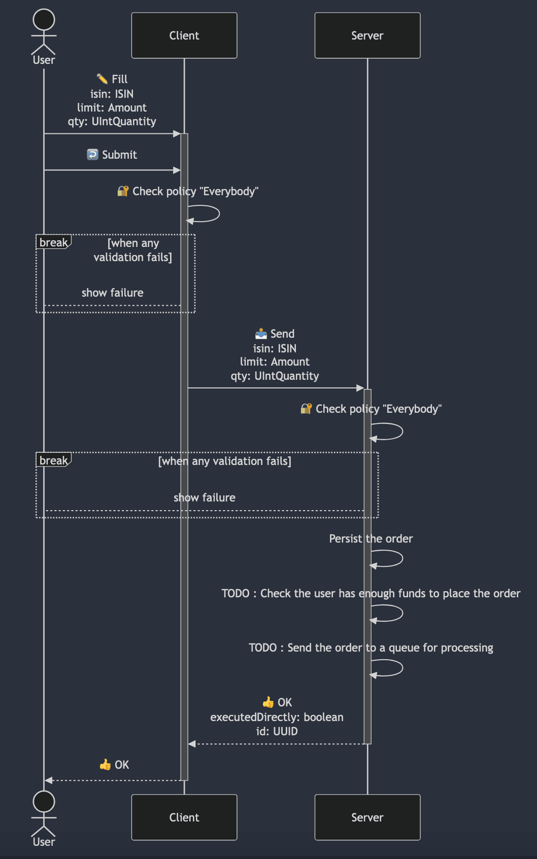 BuyAsset Sequence Diagram