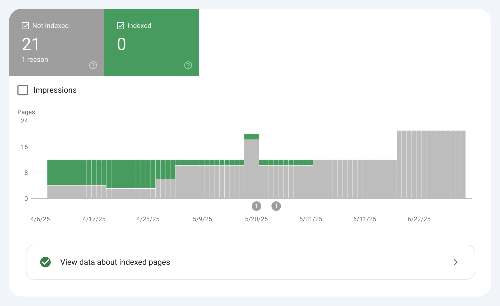 Google Search Console
