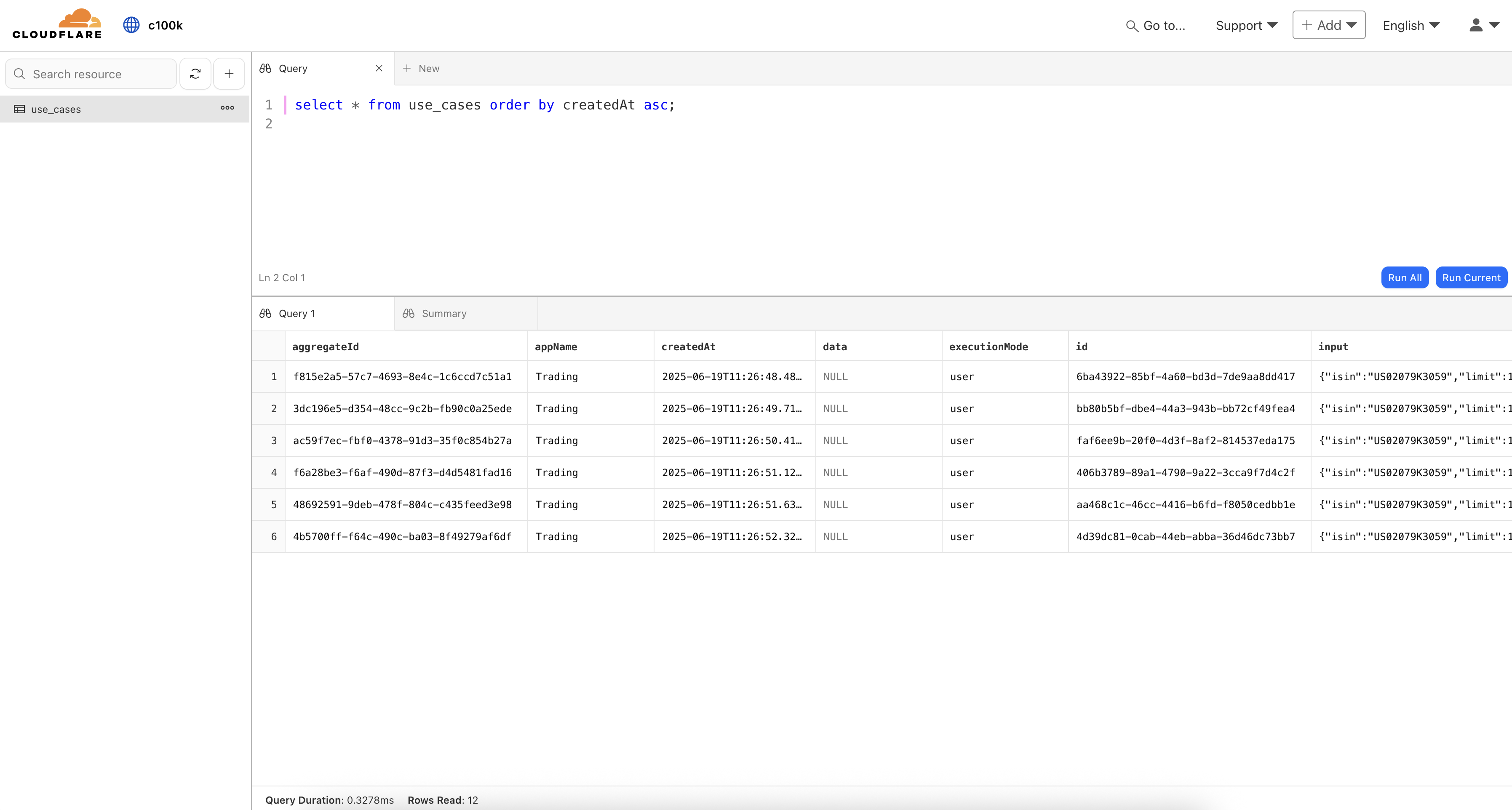 Cloudflare D1 UCDataStore