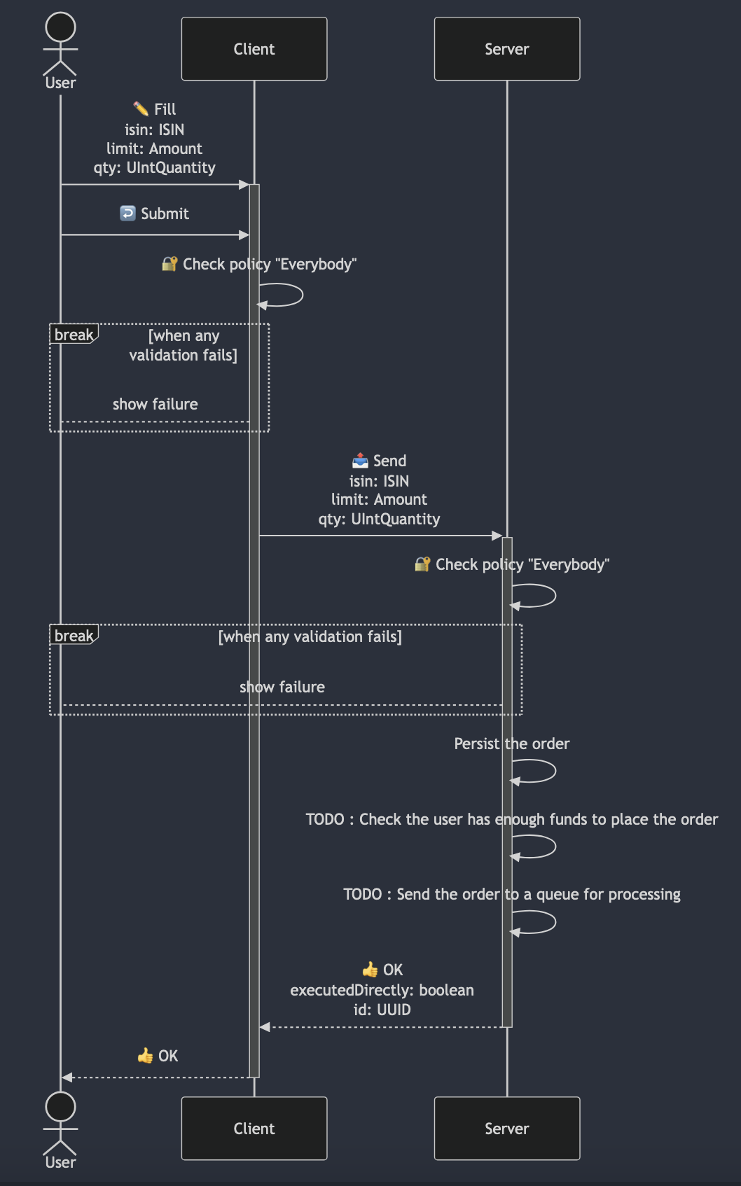 BuyAsset Sequence Diagram