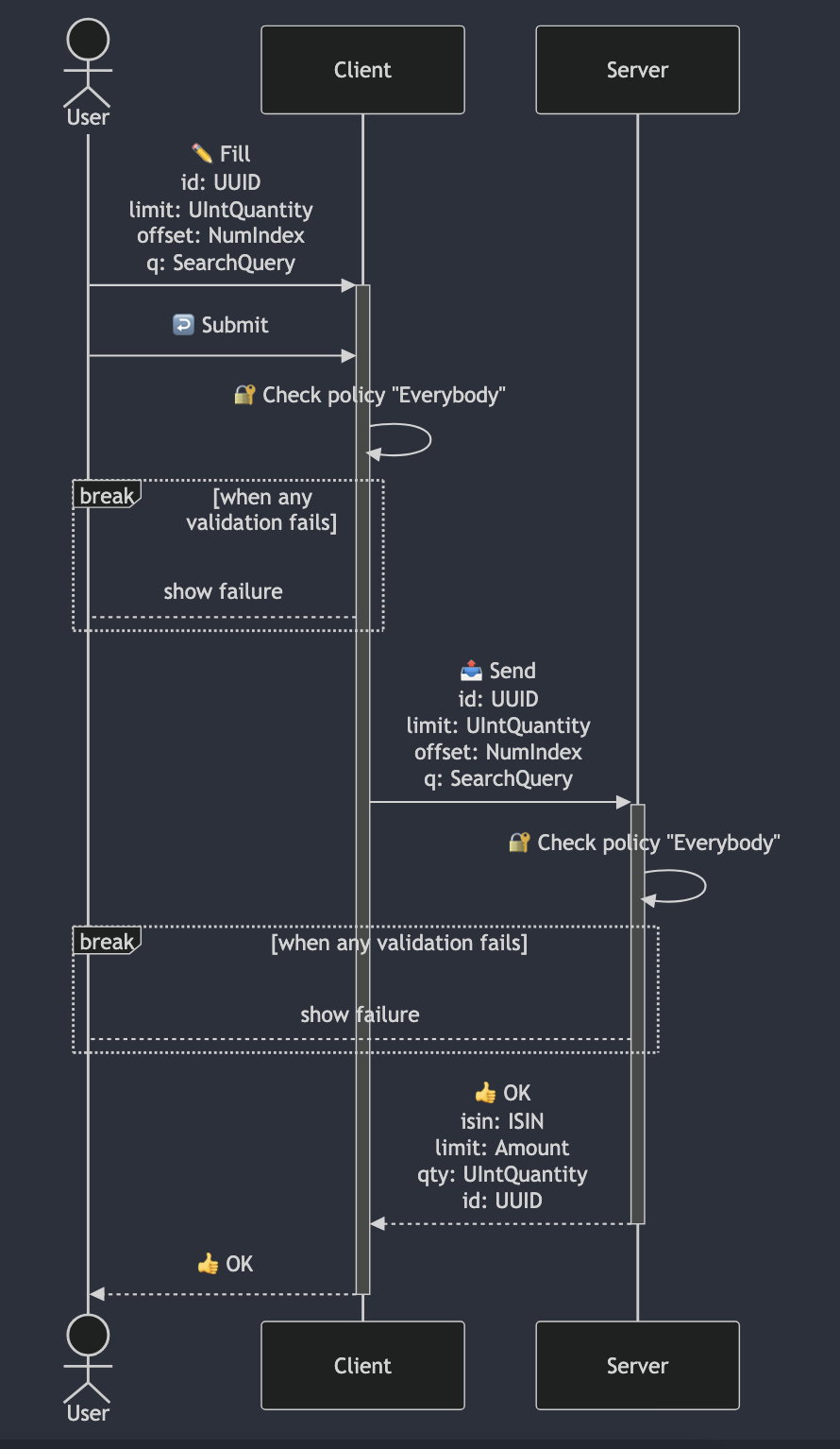 ListOrders Sequence Diagram